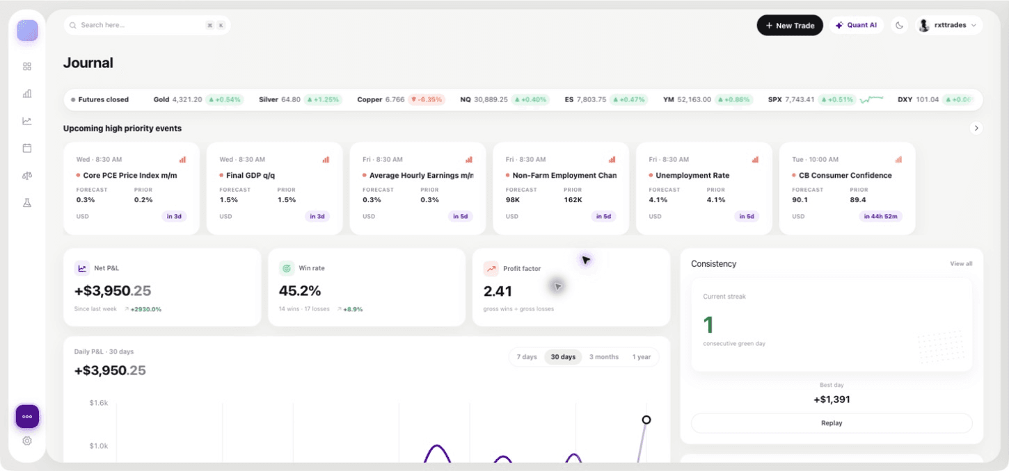 QuantLab Journal web app dashboard showing account performance, events, and consistency panels